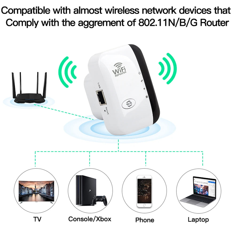 FENVI Wireless WiFi Repeater 300Mbps