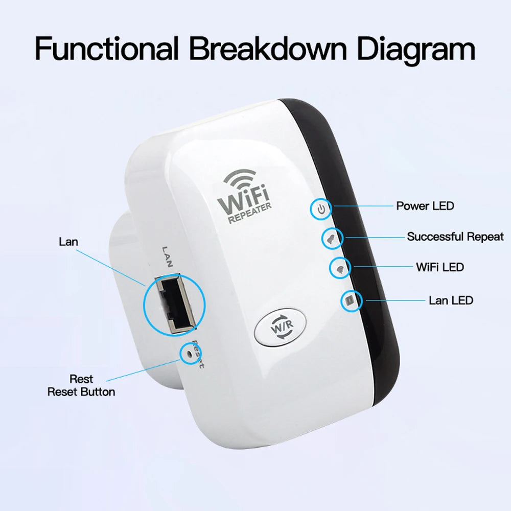 FENVI Wireless WiFi Repeater 300Mbps