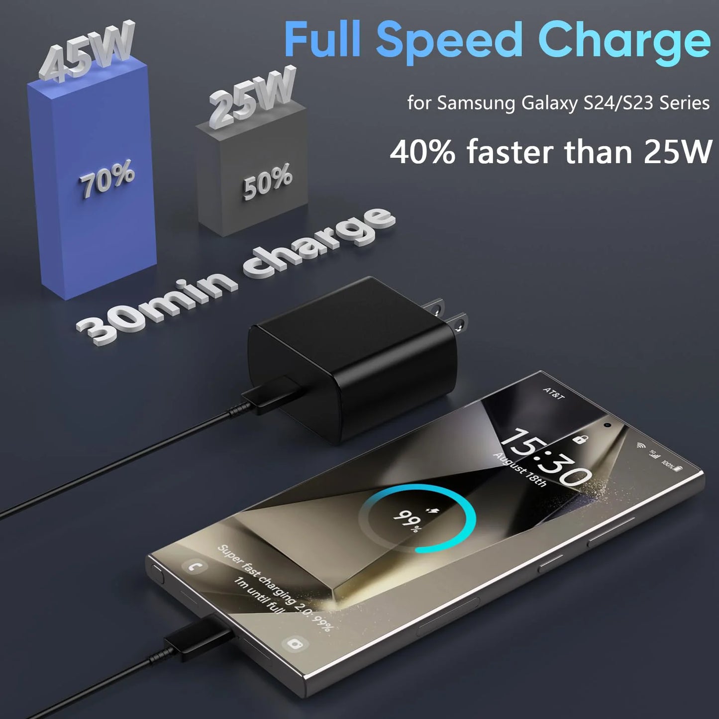 45W PD Charger Super Fast Charging